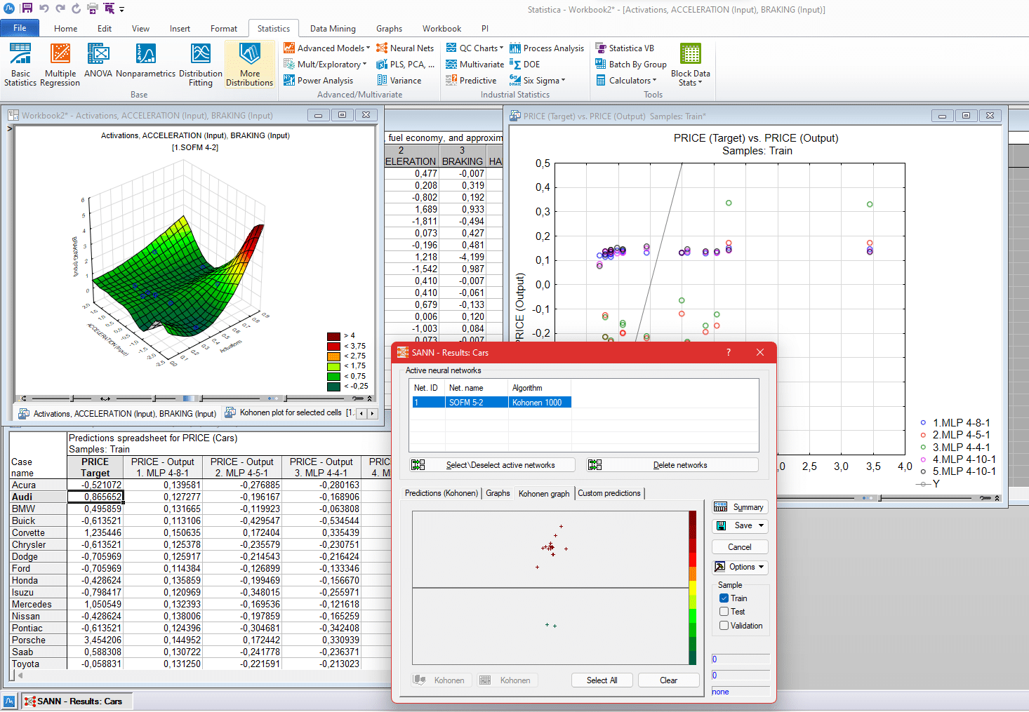 Neuronové sítě v TIBCO Statistica