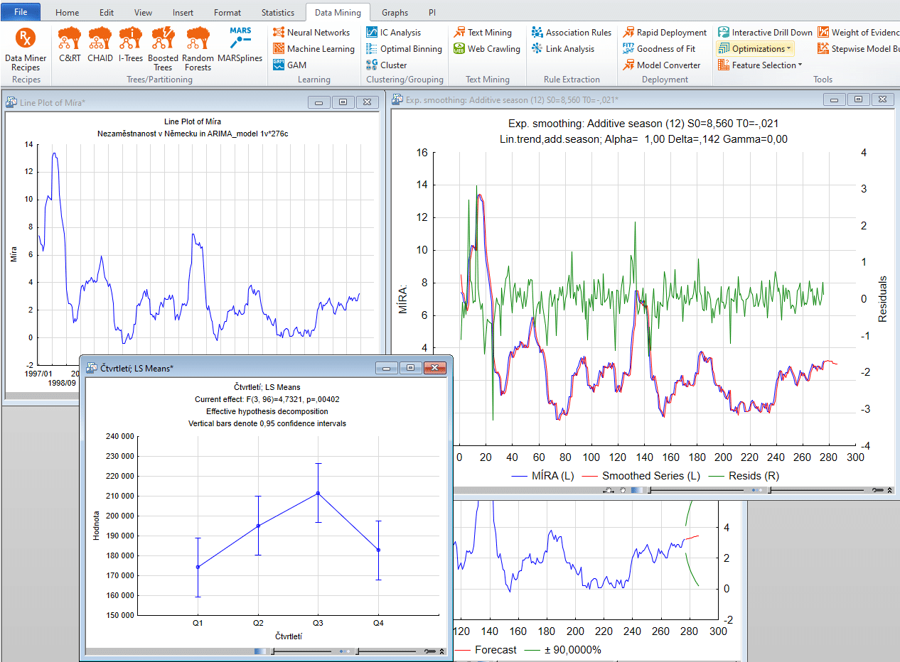 Časové řady a predikce v TIBCO Statistica