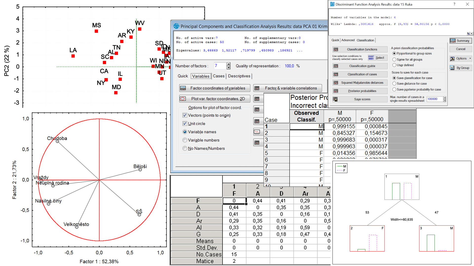 Vícerozměrné statistické metody v TIBCO Statistica