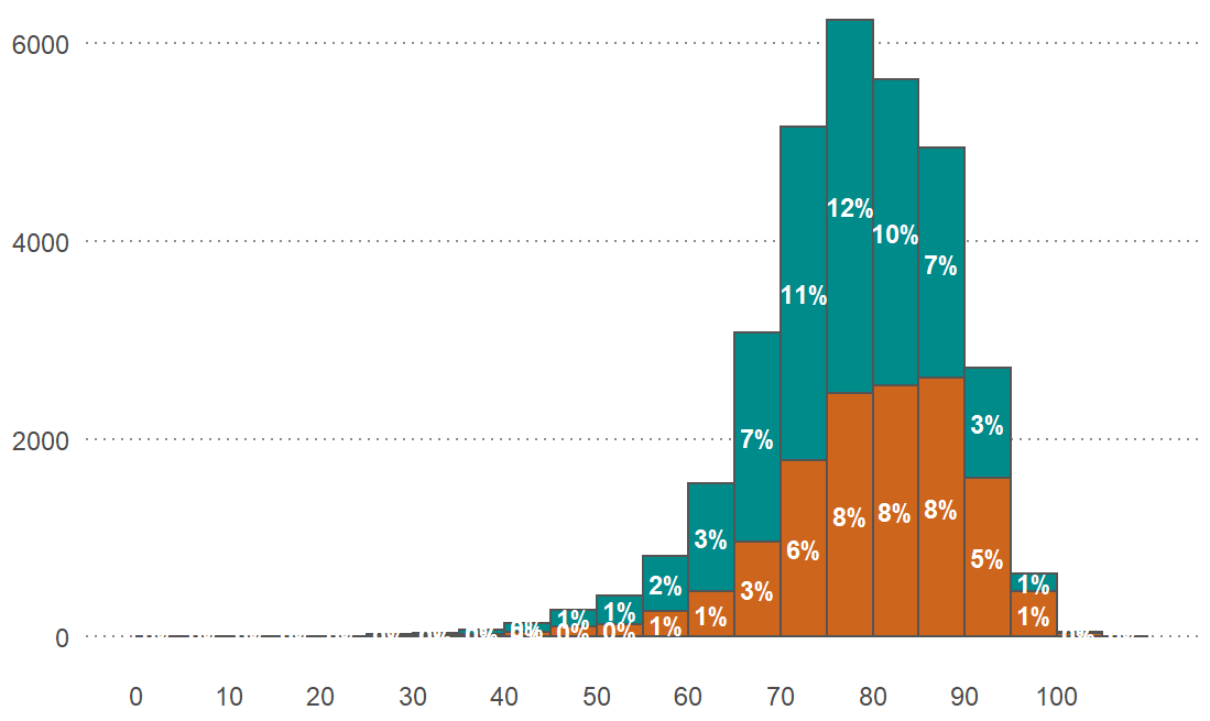 Základní kurz statistiky I v programovacím jazyce R