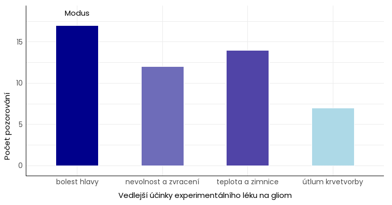 modus nominální hodnoty