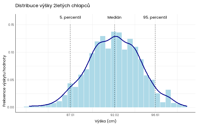 Pokročilá biostatistická analýza v jazyce R