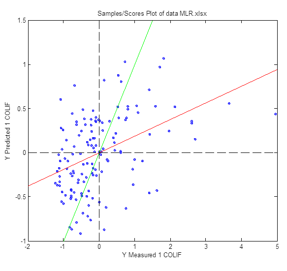 Pokročilá statistická analýza v jazyce R