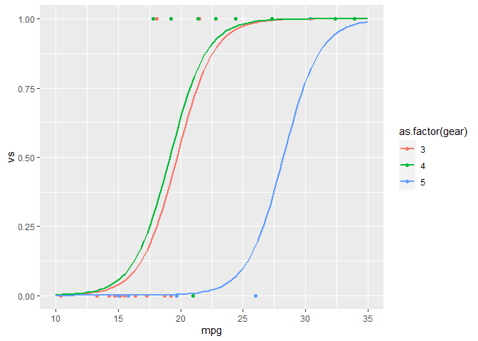 Kompletní biostatistická analýza v jazyce R